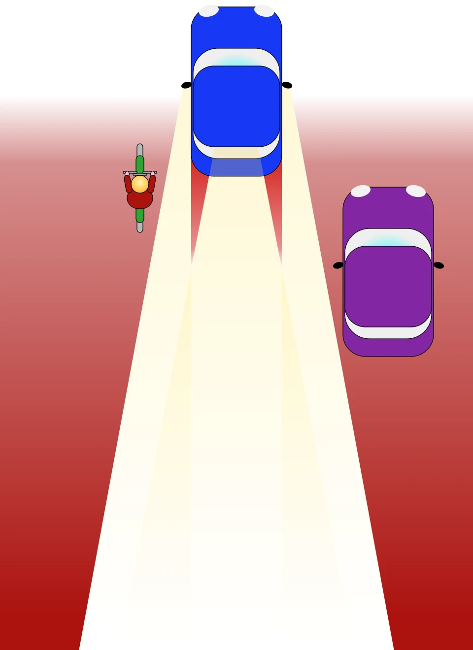 A car's zones of vision drawn from above. Pale cones spread ahead and to each side, covering the car in front and the car to the right; deep red bands either side of them are the blindspots, and a motorcyclist riding alongside sits inside the left-hand band.