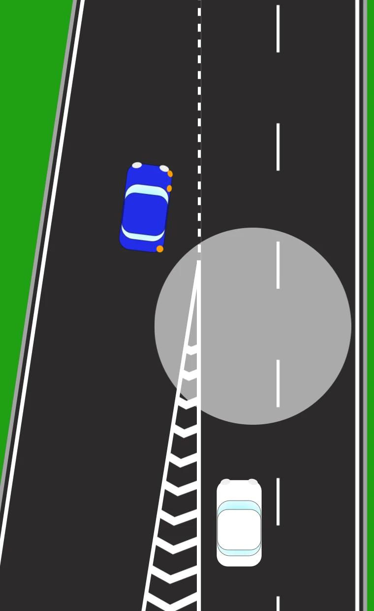A slip road joining a dual carriageway, the two separated by hatched chevron markings. The blue car on the slip road has its right-hand indicators on ready to merge, a white car is already in the left-hand lane, and a shaded circle marks the area alongside the joining car that its mirrors do not cover.