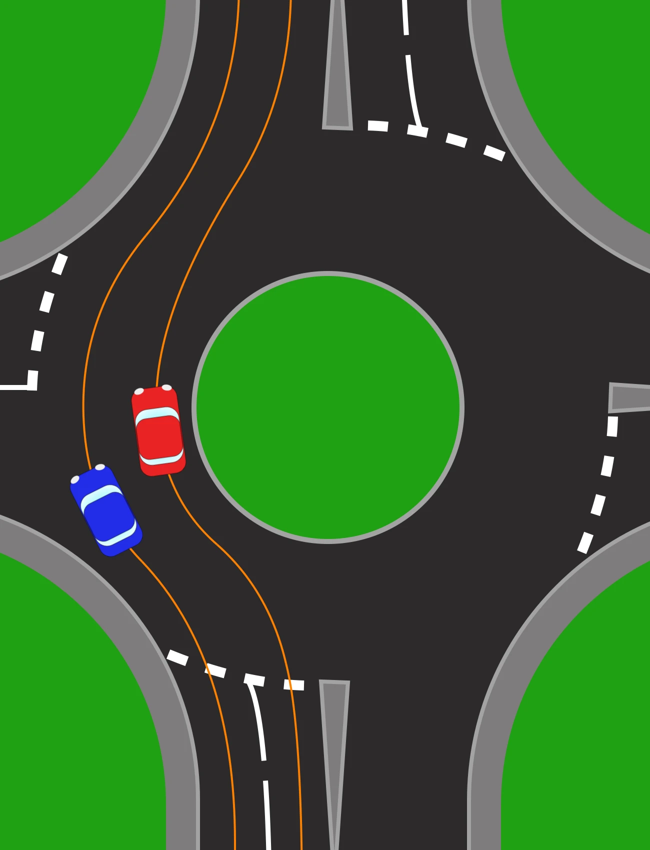 A medium roundabout with a large grass island and two lanes on the approach. Two orange lines run side by side, tracing the paths of the red and the blue car as they turn right, each keeping to its own lane round the island.
