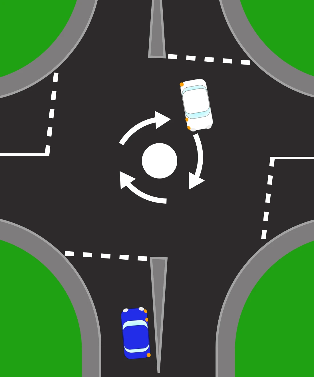 A mini-roundabout seen from above: a painted white circle on the road surface with three curved arrows around it. A white car is passing round the circle with its indicators on, while a blue car waits at the entry from the road below.