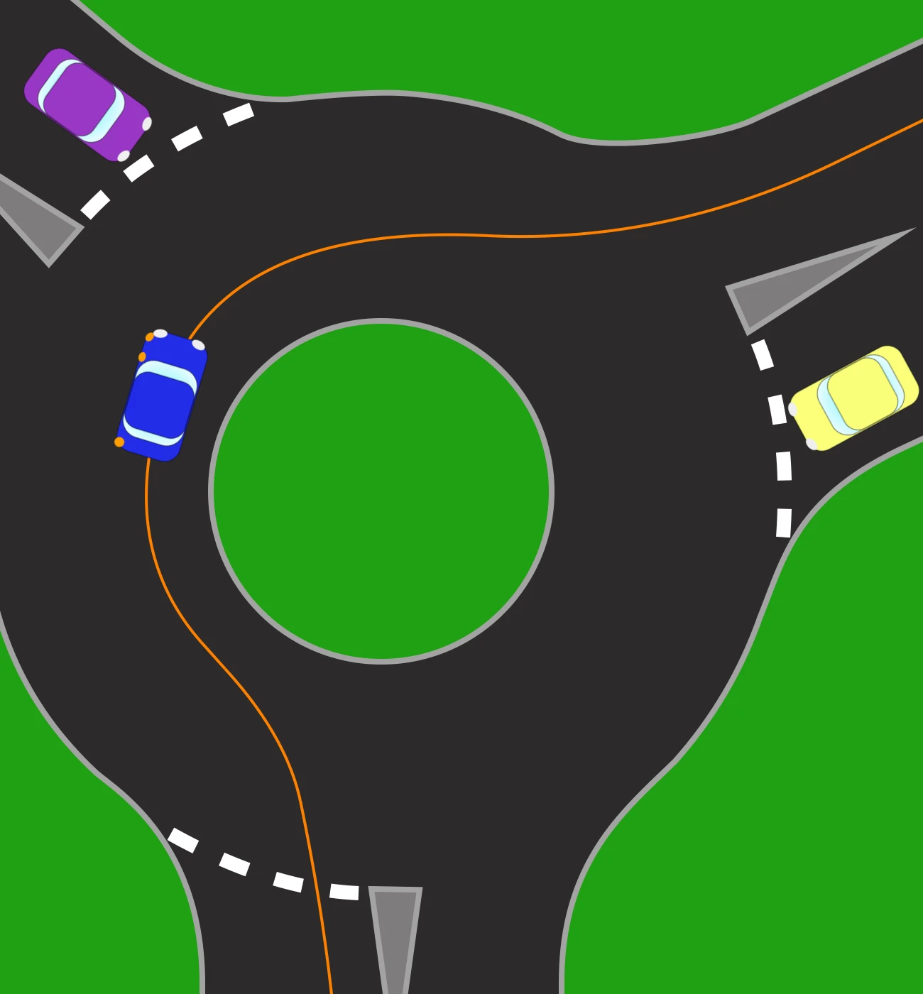A small roundabout with a raised island. An orange line traces the path of the blue car turning right, entering from the road at the bottom, round the island and out by the road at the top right. Other cars wait at two of the remaining entries.