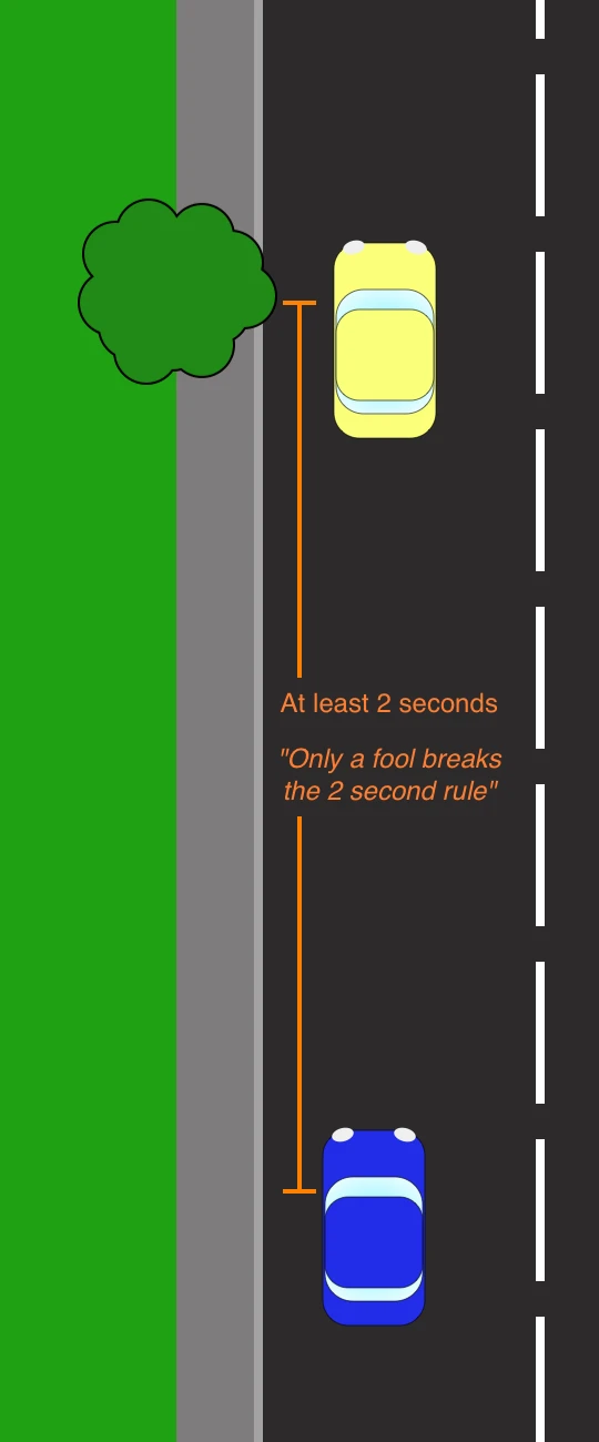 Two cars travelling one behind the other, with the gap between them marked and labelled "At least 2 seconds" alongside the reminder "Only a fool breaks the 2 second rule".
