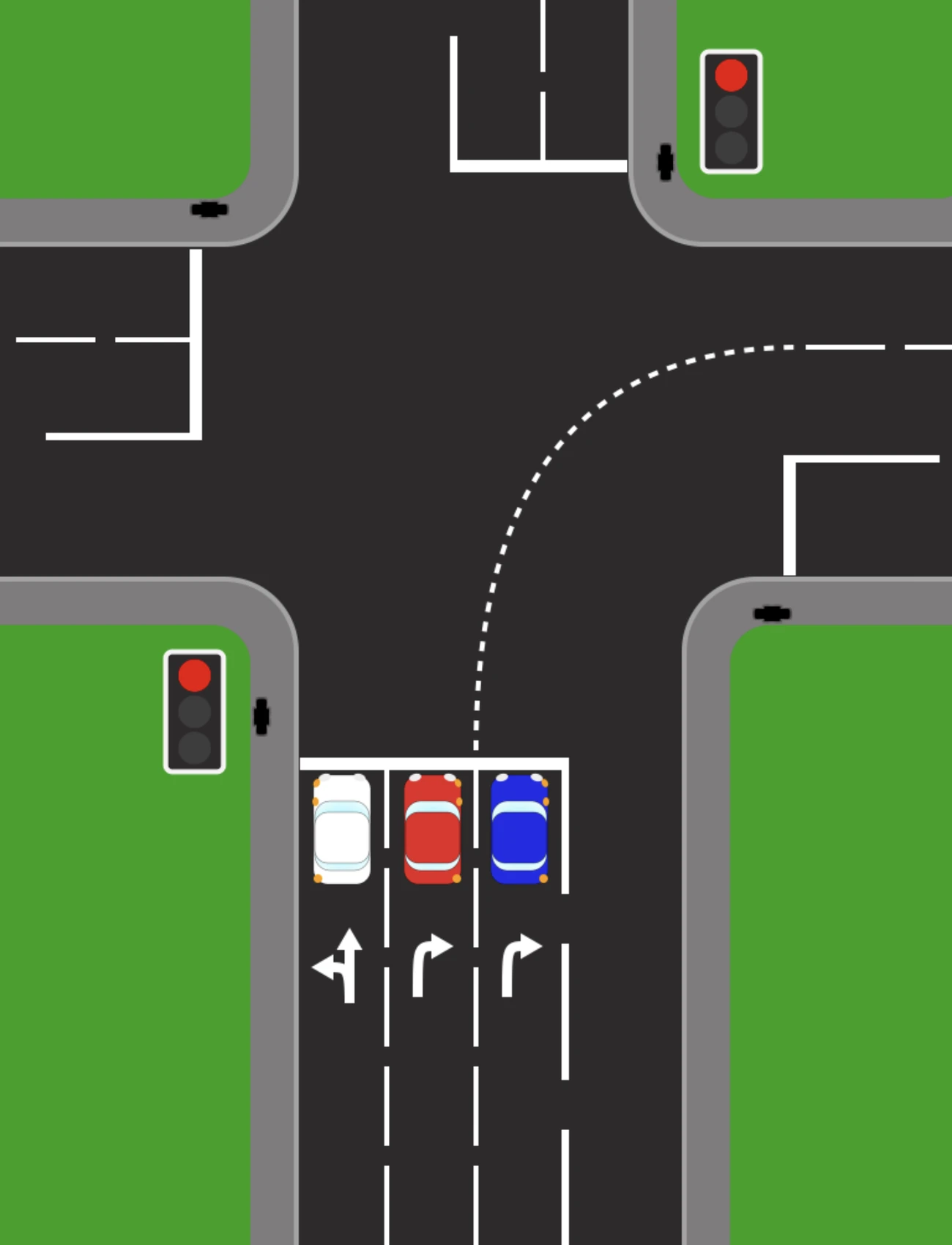 A light-controlled crossroads with two right-turn lanes. Arrows painted on the approach mark the lanes as left-and-ahead, right, and right; three cars wait at the stop line with red signals facing them, and a dashed guide line curves across the junction from the right-turn lanes.